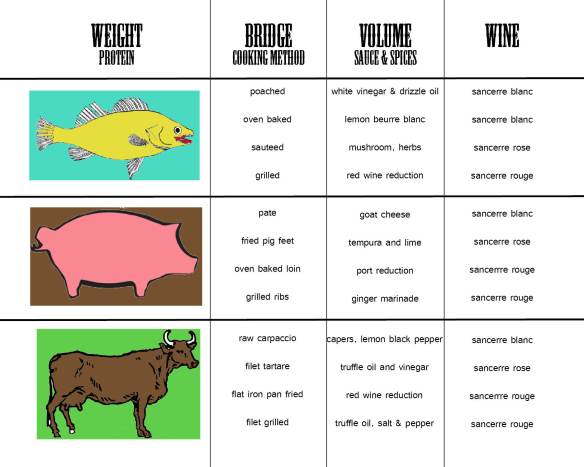 SANCERRE-PAIRING